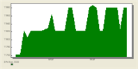 Area Plot Style example